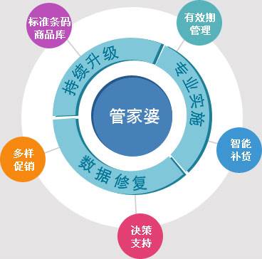 创业 第977页
