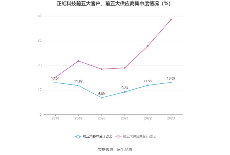 正虹科技股票,正虹科技股票的投资价值与前景展望