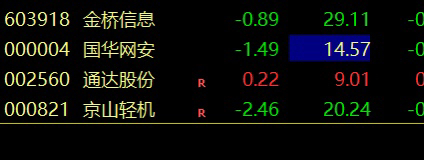 002560通达股份,通达股份，探索与成长之路（股票代码，002560）