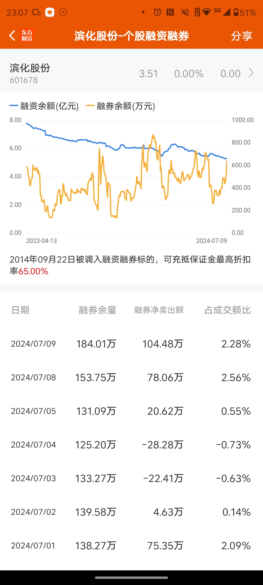 滨化股份股票,滨化股份股票，深度解析与前景展望