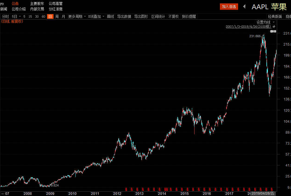 600196股票,深度解析，关于股票600196的投资价值探讨