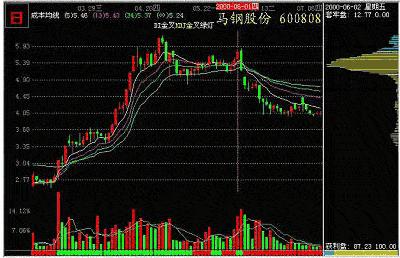 马钢股份600808,马钢股份600808，钢铁行业的翘楚与挑战并存