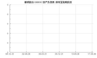 000898鞍钢股份,鞍钢股份，钢铁行业的翘楚，未来发展潜力巨大