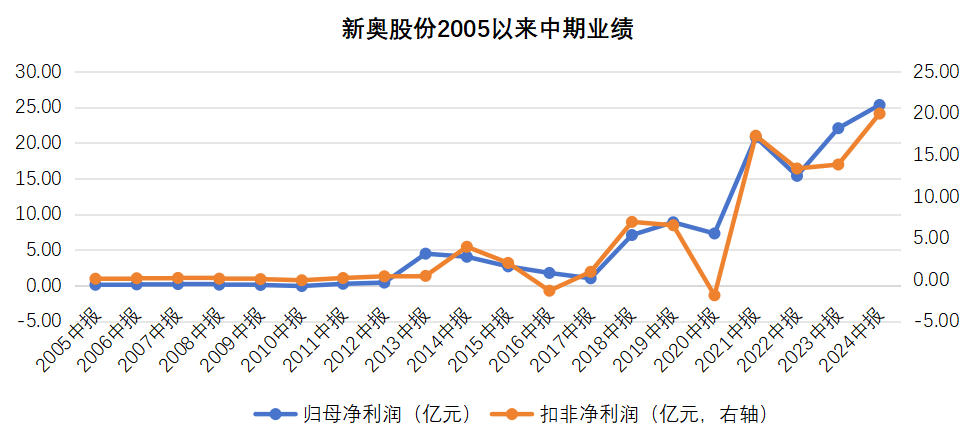 2025新奥历史开奖记录28期,揭秘2025新奥历史开奖记录第28期，数据与趋势分析
