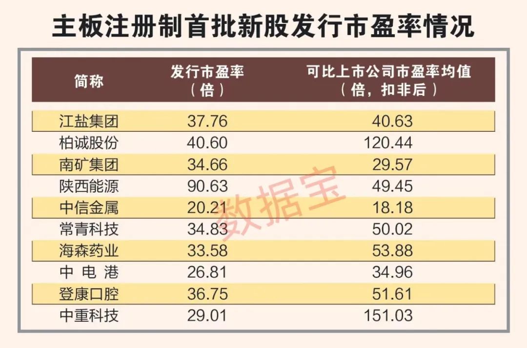 创业 第192页