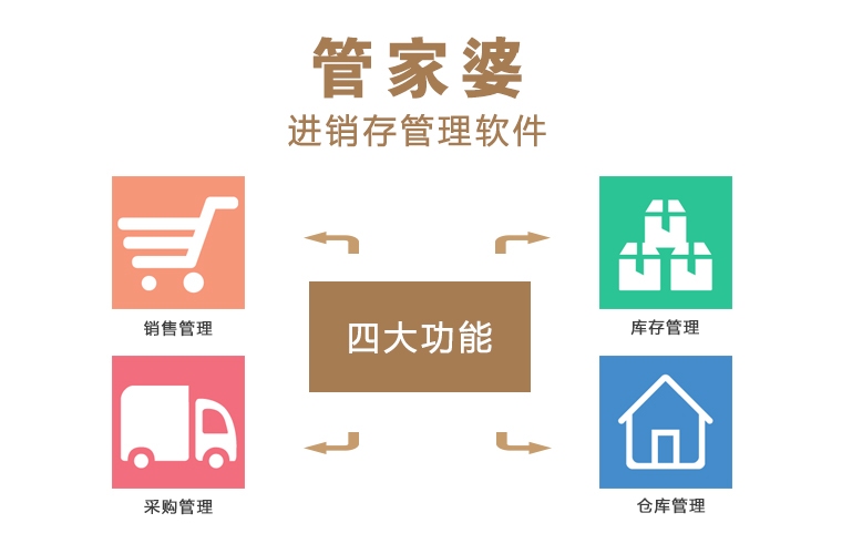 管家婆正版全年免费资料的优势,管家婆正版全年免费资料的优势，企业管理的得力助手